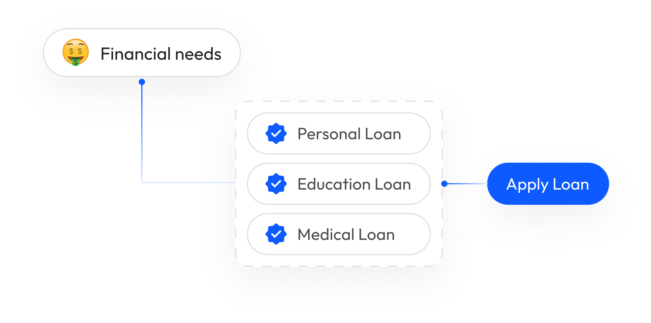 Flexible Loan Options